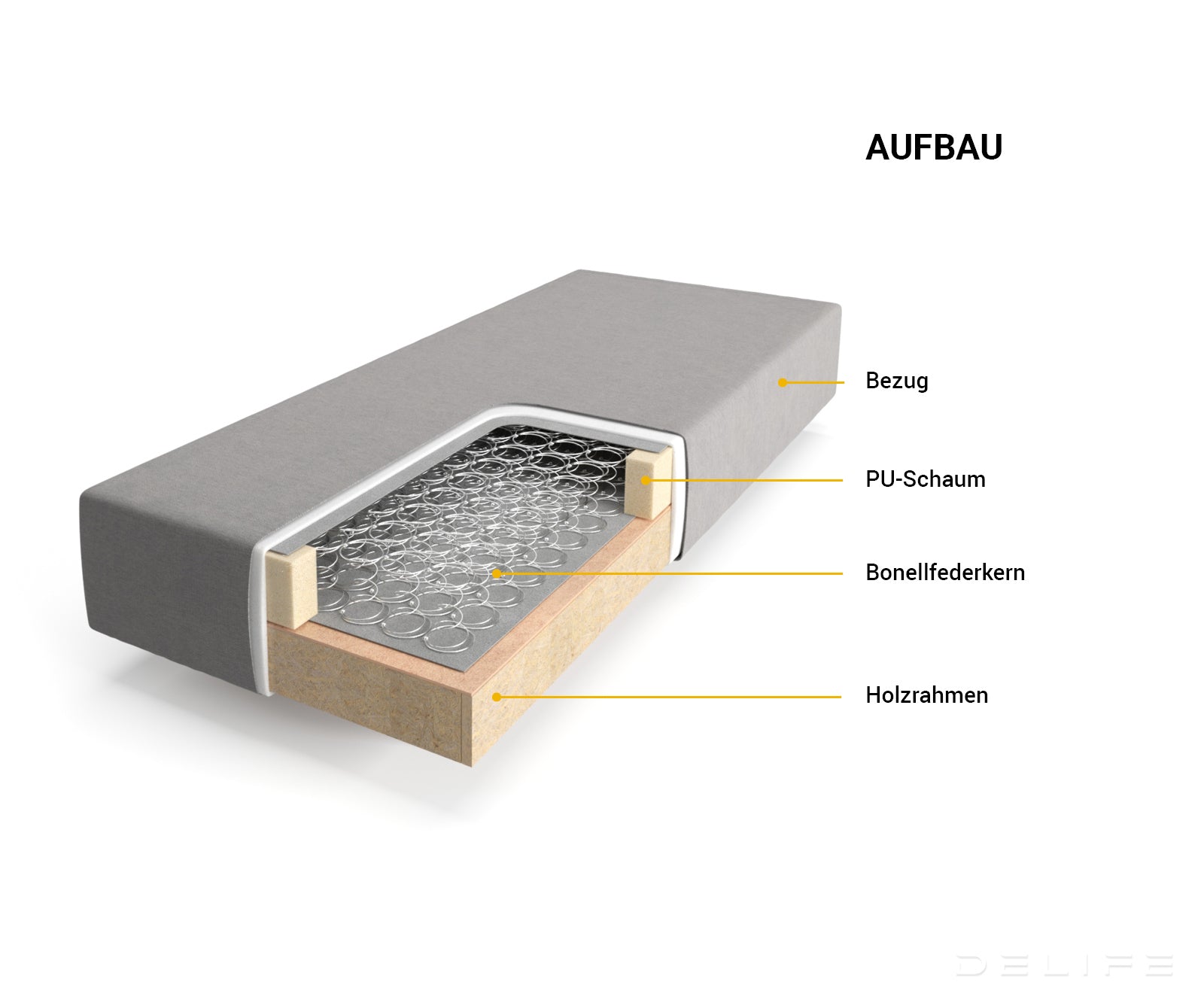 Box spring krevet Dream-Well s madracem i nadmadracem, Materijal: Mikrofibra