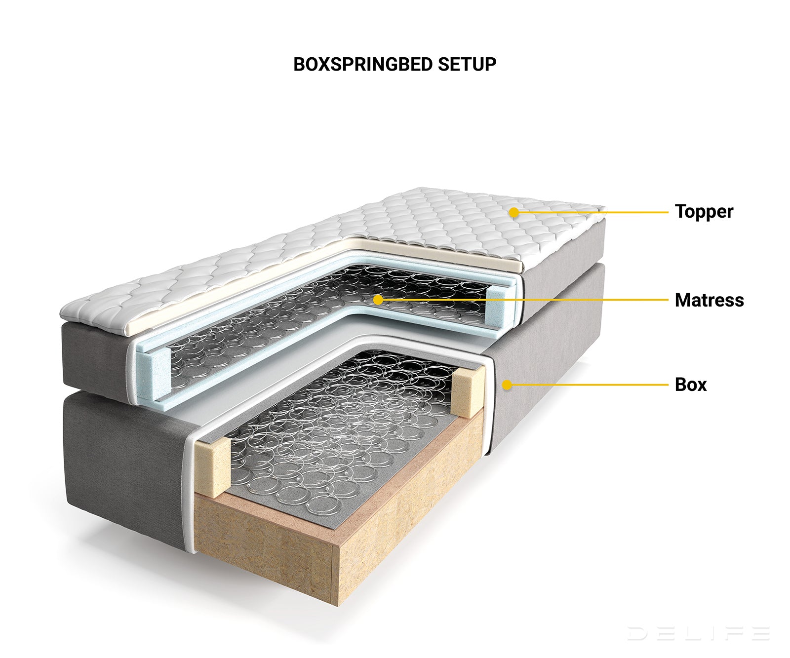 Box spring krevet Dream-Great s madracem i nadmadracem, Materijal: Mikrofibra