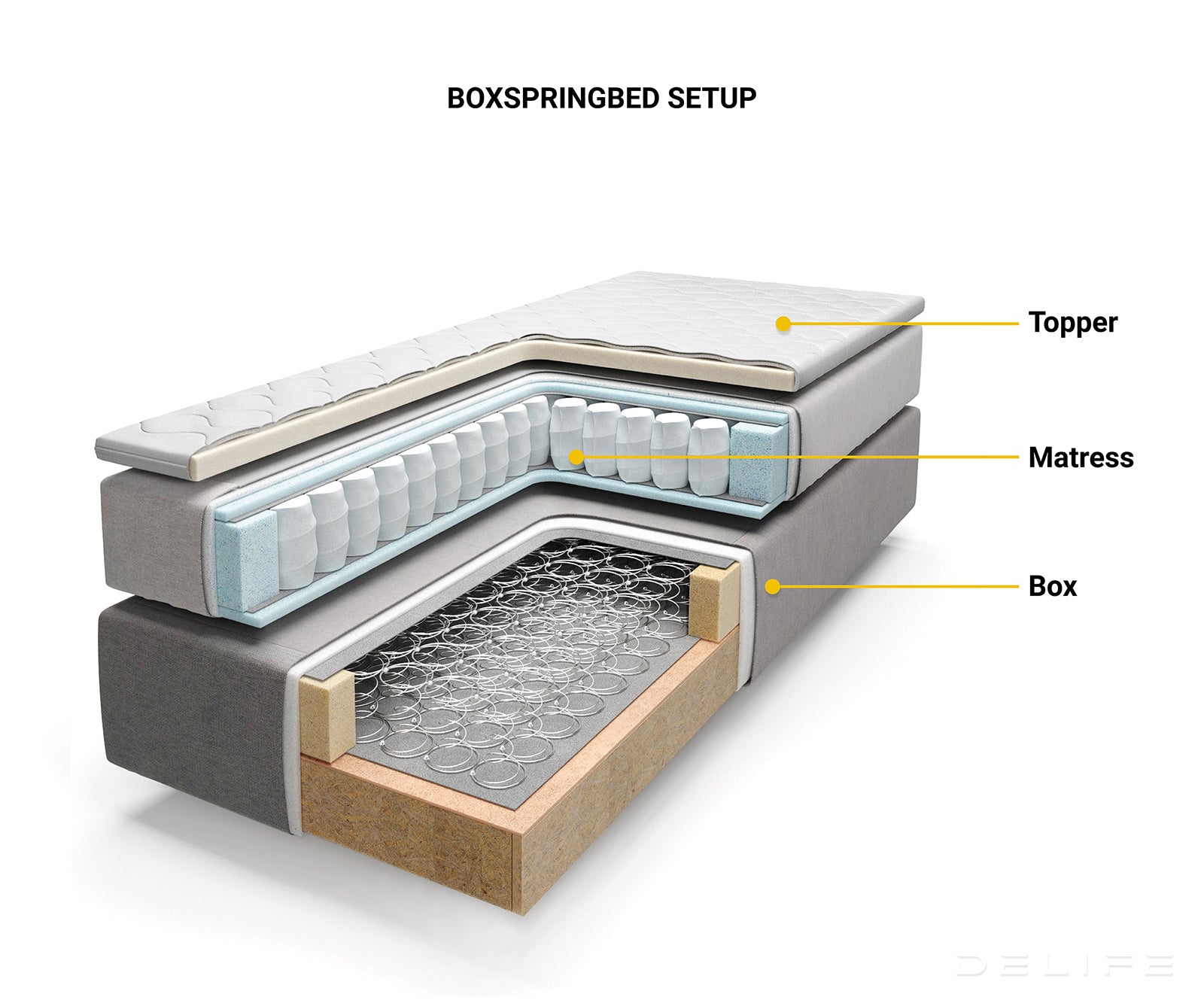 Box spring krevet Dream-Great s madracem i nadmadracem, Materijal: Mikrofibra